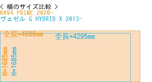 #RAV4 PRIME 2020- + ヴェゼル G HYBRID X 2013-